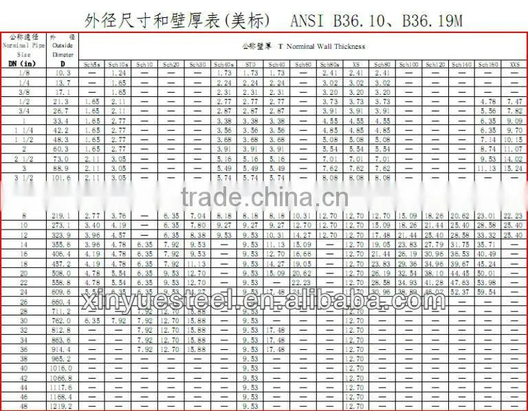 The leading manufacturer of steel water pipe