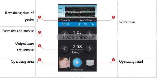 Newest Portable with CE hign focus ultrasound hifu machine / ultrasound hifu for wrinkle removal / hifu face lift for sale