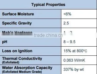 cheap price agriculture gold expanded vermiculite wholesale