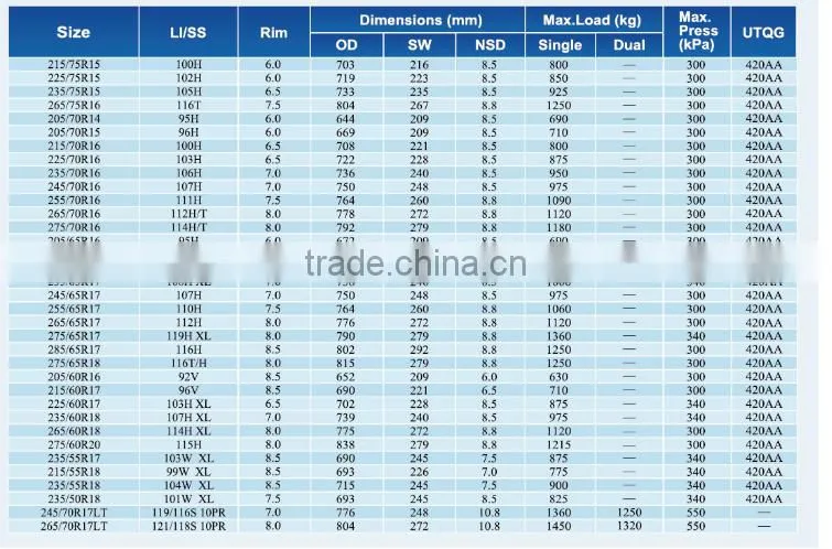 Promotion of Chinese AT/HT/MT tires/4x4 tires