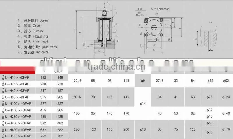 ZU-H, QU-H Hydraulic High Pressure Filter/Hydraulic Oil Line Filter/Filter Medium Material High Strength Carbon Steel