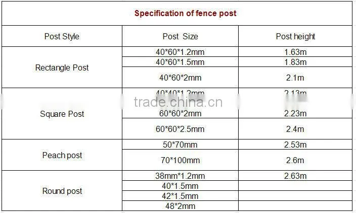 steel mesh fence / triangle bending fence / 3D curved welded wire mesh panel fence