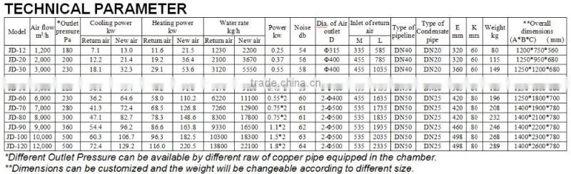 industrial air conditioners/air conditioner 400w