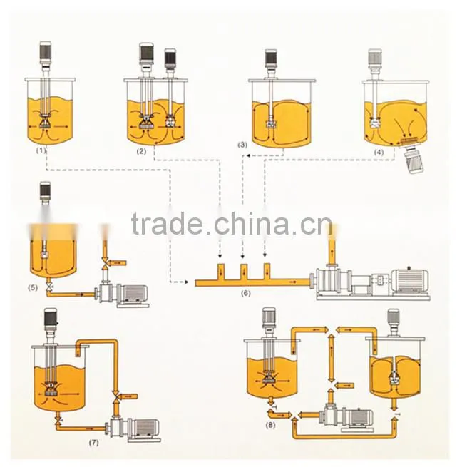 homogenizer machine for juice mixing