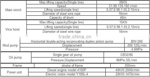 Hydraulic truck mounted drilling machine DPP-300