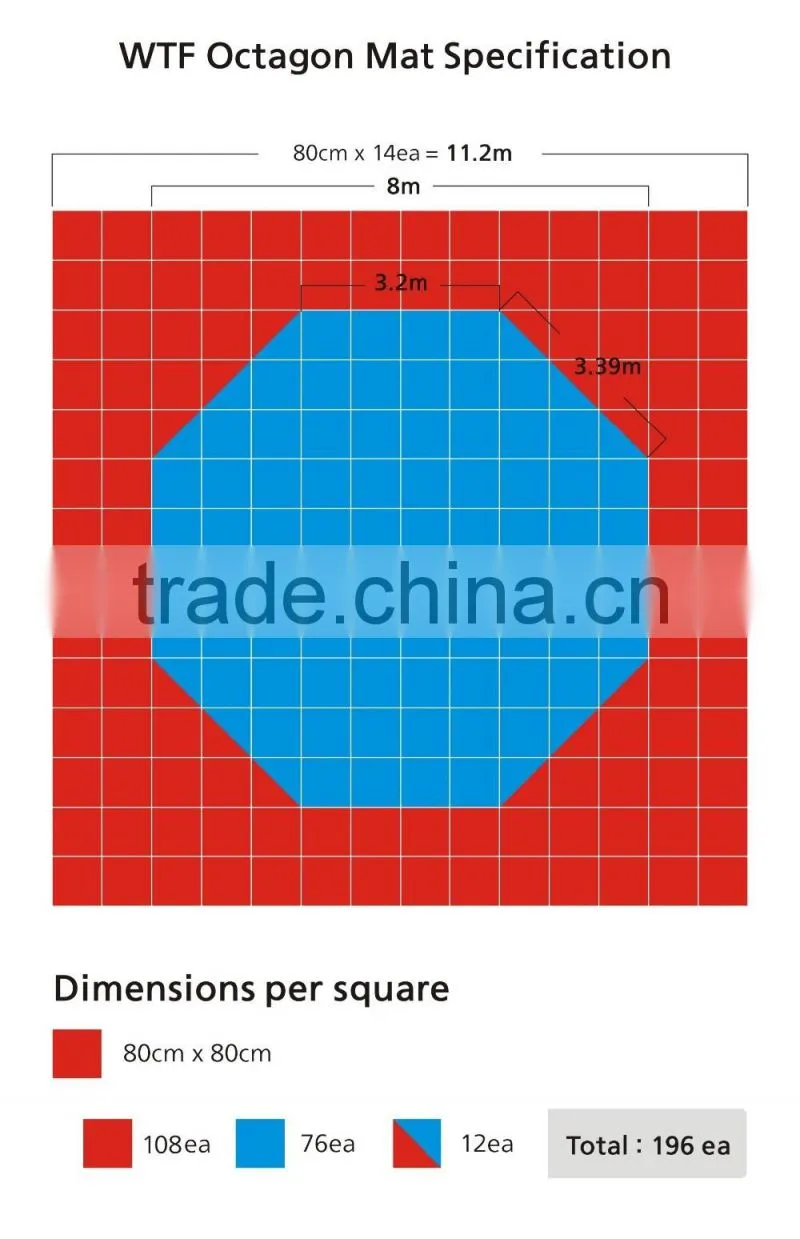 eco-friendly octagonal tatami taekwondo mat