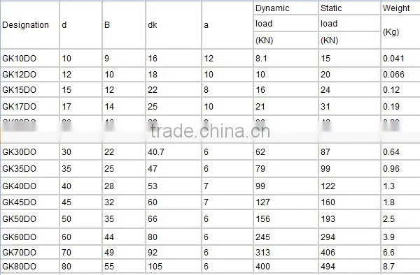 Oil Cylinder Earrings Spherical plain bearings GK40DO