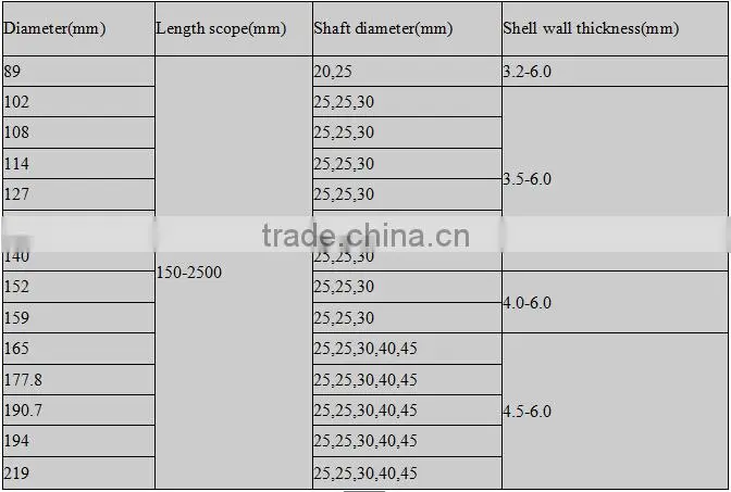 Cylindrical taper roller bearing,conveyor belt roller bearing