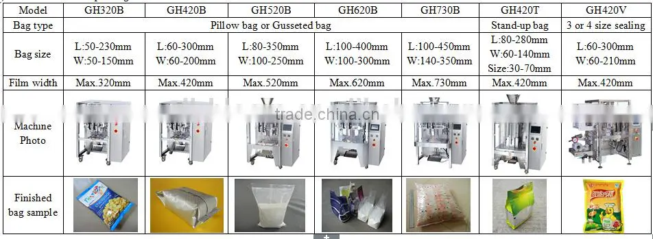 Multi-lane washing powder filling and packing machine