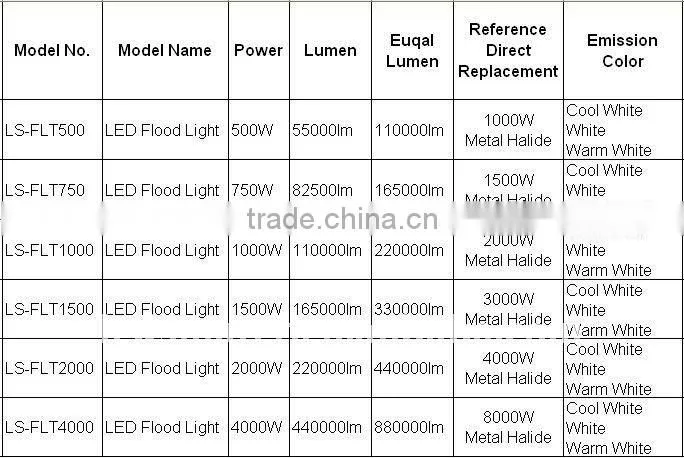 1000w outdoor floodlight 110000lm