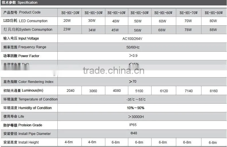 70W solar led street light Lighting ,Effect Equal To 250W High Pressure Sodium Lamp