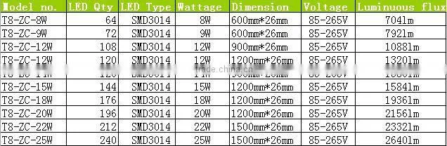 work with electronic ballast 3 years warranty t8 led tube