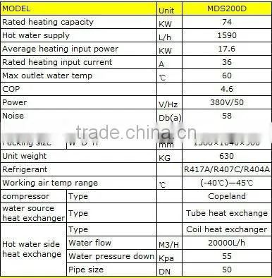 water-powered heater heating pump supplier