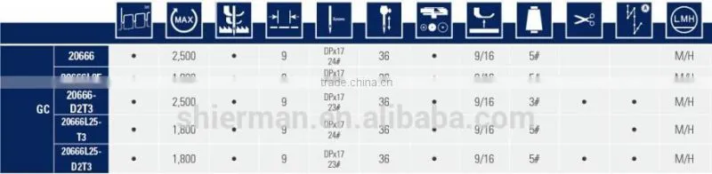 Typical GC20666-D2T3 double needle compound feed Auto-Trimming lockstitch industrial sewing machine