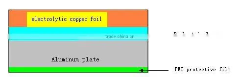 High temperature aluminum base copper coated sheet