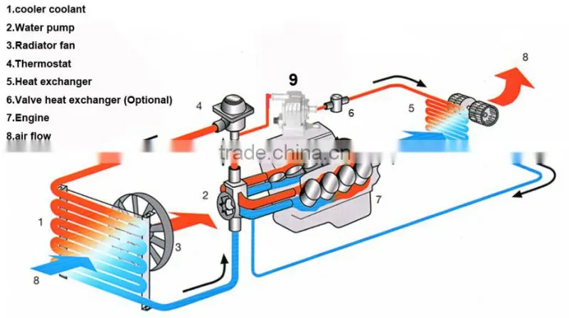 Fast Shipping Similar to Webasto 230v Car Engine / Electric Car Heater Fan