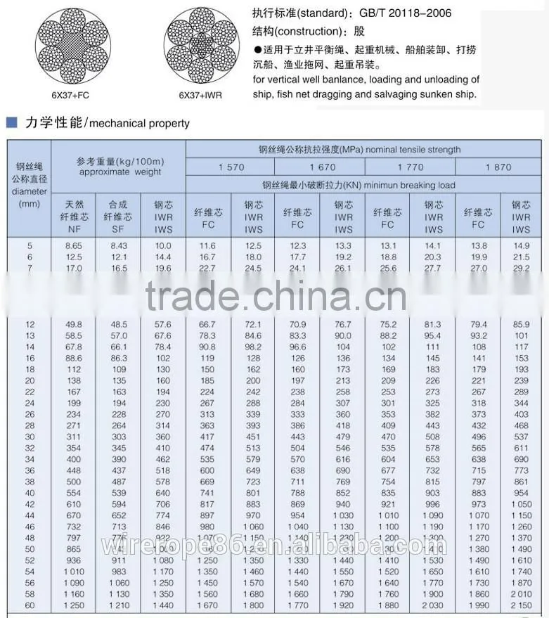 Ugalvanized Steel Wire Rope