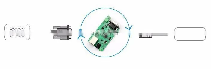 USR-TCP232-24 Ethernet Module RS485/RS232 to TCPIP/ Ethernet Module TCP and UDP Supported