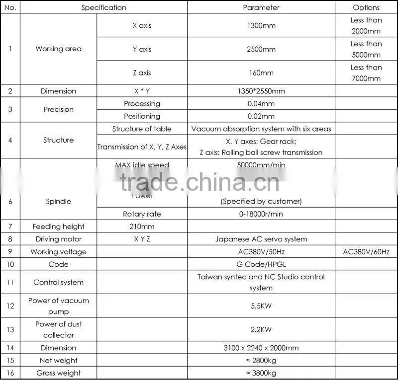 Three Procedures Series Automatic CNC Router Machine
