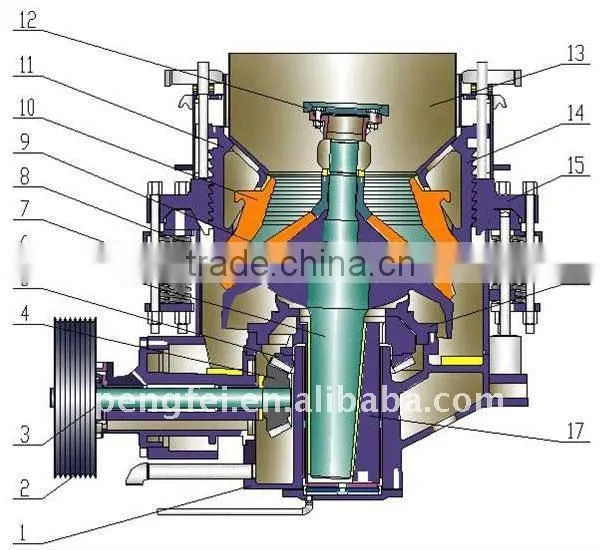 sell new PYD2200 spring cone crusher in different production line