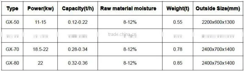 Hot-selling and Low Price 50mm Wood Sawdust Stick Machine