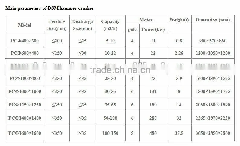 Hot Sale Blade Hammer Crusher