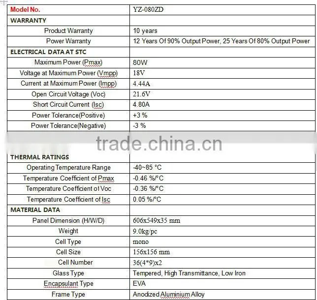 High quality 80w portable solar panel kit