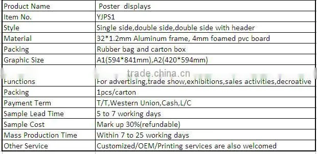 good price Poster Displays