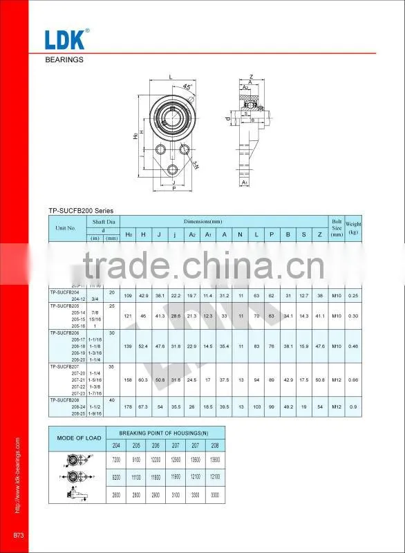 LDK TP-FB205 3-bolt flange bearing