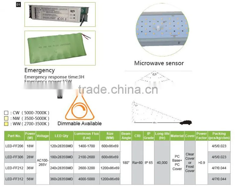 18W IP65 Led Waterproof Light With 2835SMD