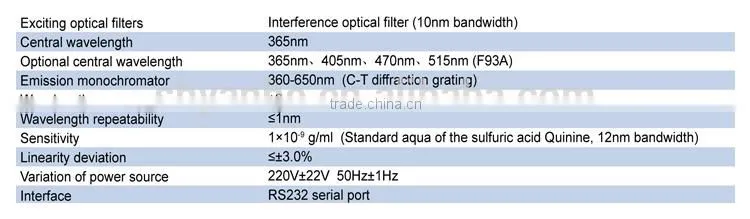 Power adjustable F93 Fluorescence spectrophotometer