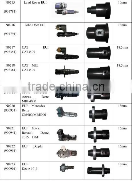 EUI/EUP TESTER/ CAM BOX