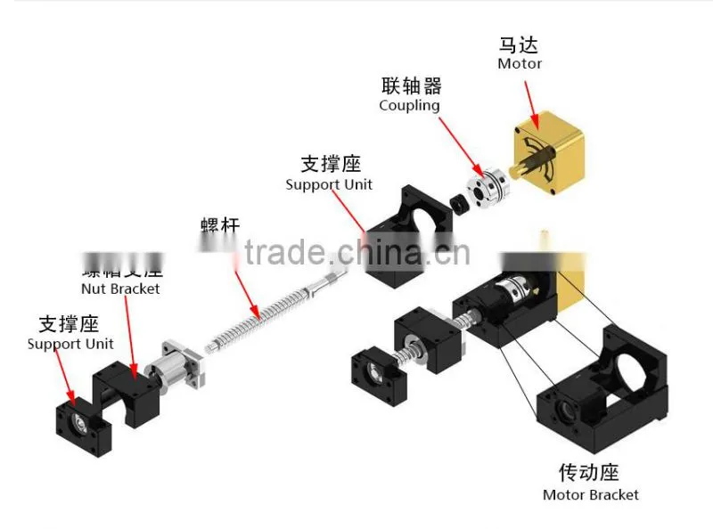 HSK ball screw end support unit BK17