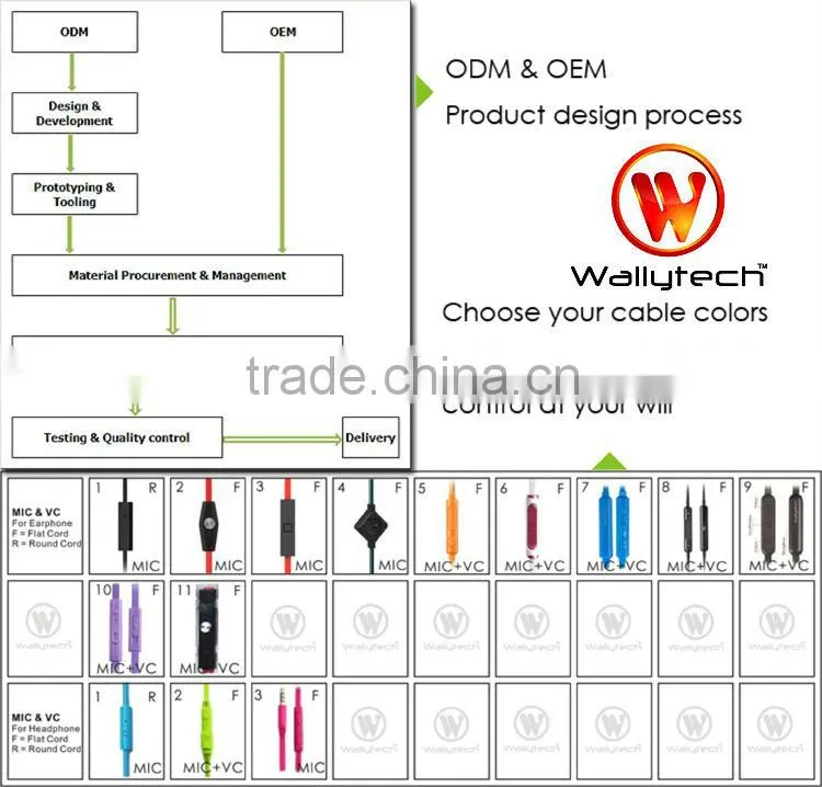 For iphone For Samsung S5 Wallytech Earphone with microphone WHF-125