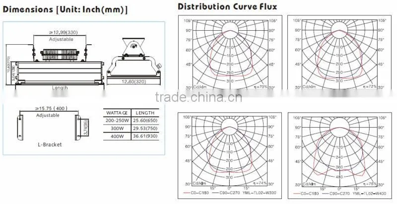 UL, ETL,CE,ROHS high pwer induction 400W tunnel light induction lighting