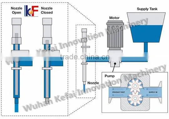 liquid cheese filling machine