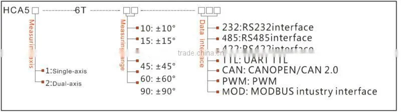 FACTORY SUPPLY LEVEL INCLINATION SENSOR TILT ANGLE MEASURE
