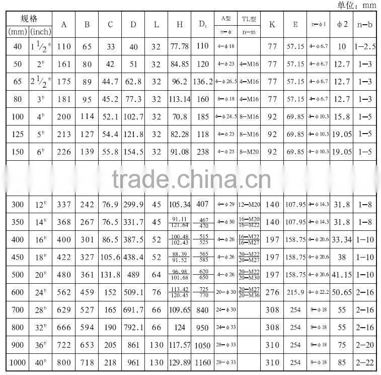 Flow control valve,Temperature control valve,Control valve with positioner