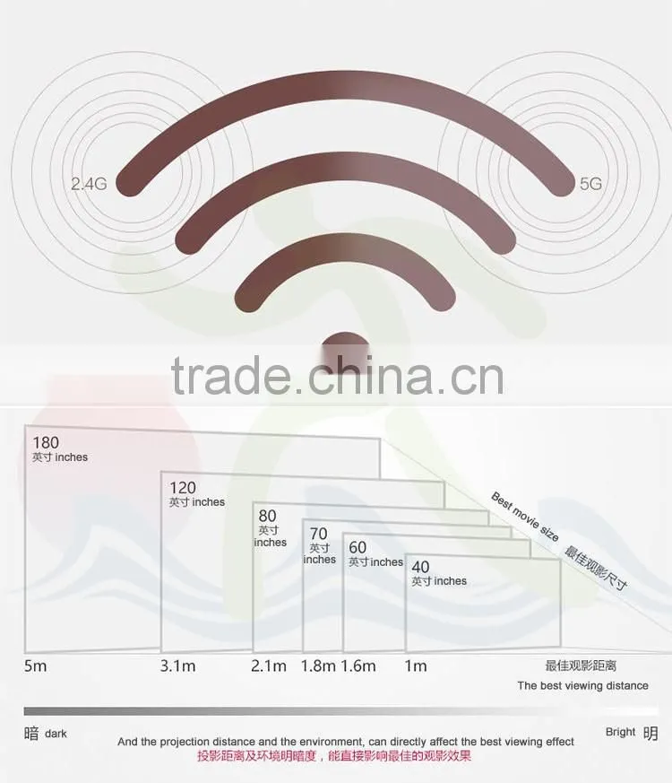 Wholesale Cheapest Hottest!newest Hot Sale Real Wireless Android Mini Projector Mobile Phone