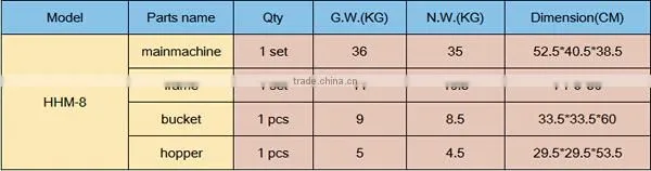 Cheap beans Grinding Machine