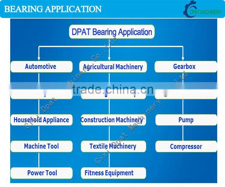 low price and high quality hub wheel bearing DAC37720237 made in china