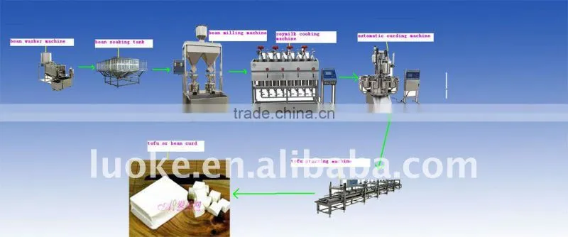 automatic soy milk/soymilk production machine