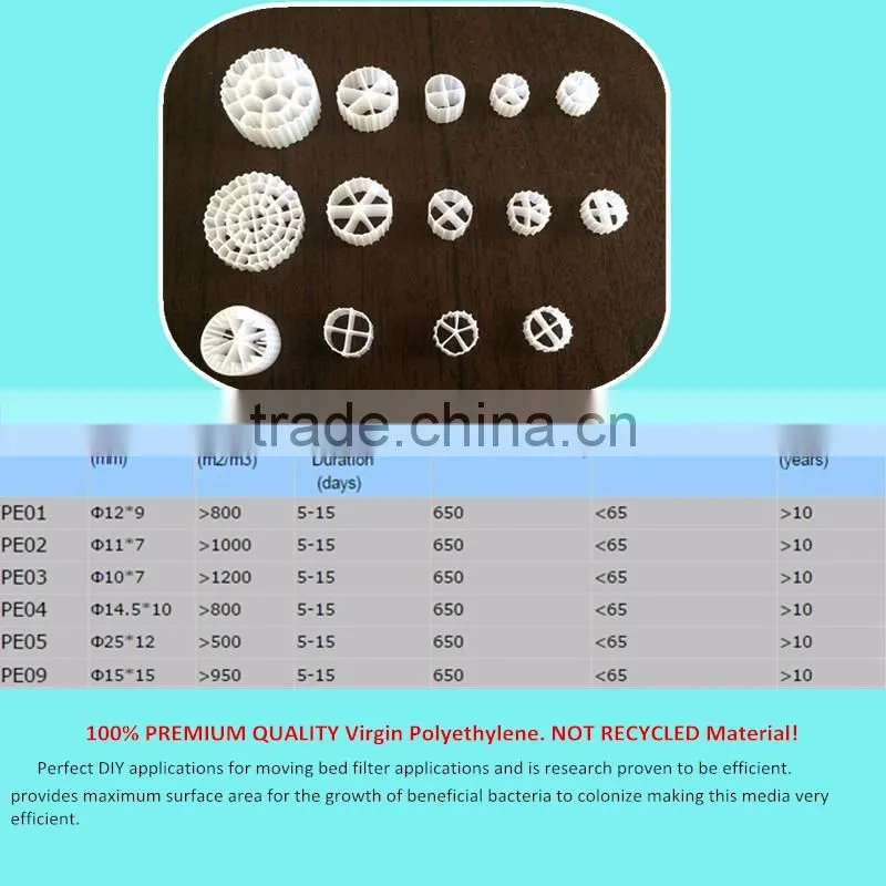 2017 new Economic Safe Valuable plastic bio carrier Type Kaldnes K3 media