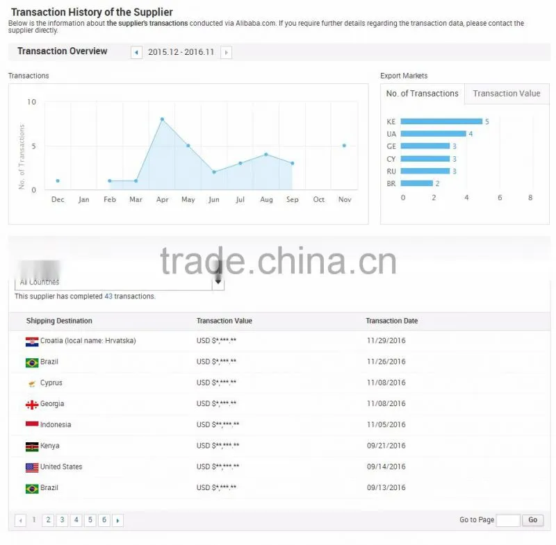 High quality all kind of tyres made in China