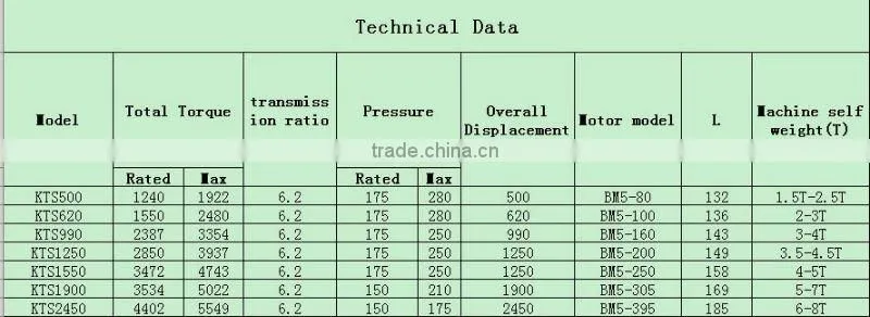 Excavator and Drill machine Rubber track and Steel Track Undercarriage