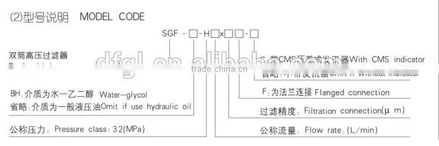 SGF duplex high pressure line filter,high equality hydraulic oil filter