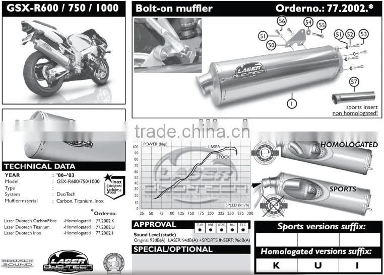 For SUZUKI GSX-R750 2000-2003 SM Motorcycle Exhaust Pipe LASER Duo-Tech bolt-on muffler