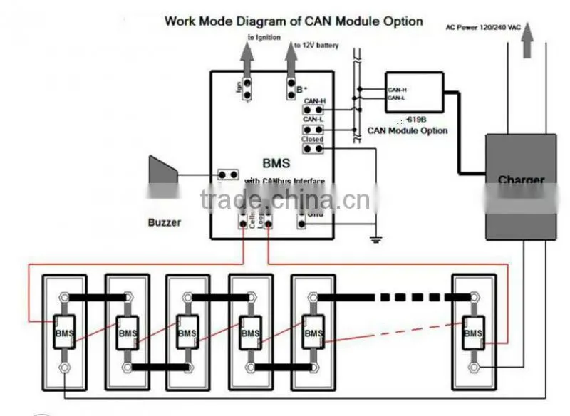 3kw HF-PFC li-ion battery charger with CANbus communicaiton for electric car