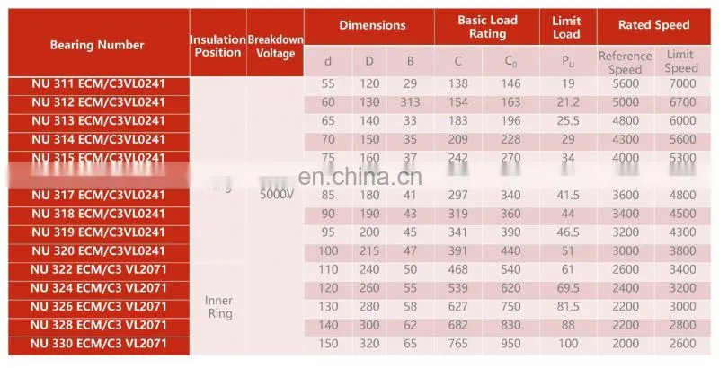 NU 328 ECM/C3VL0271 Cylindrical Roller Insulated Bearing
