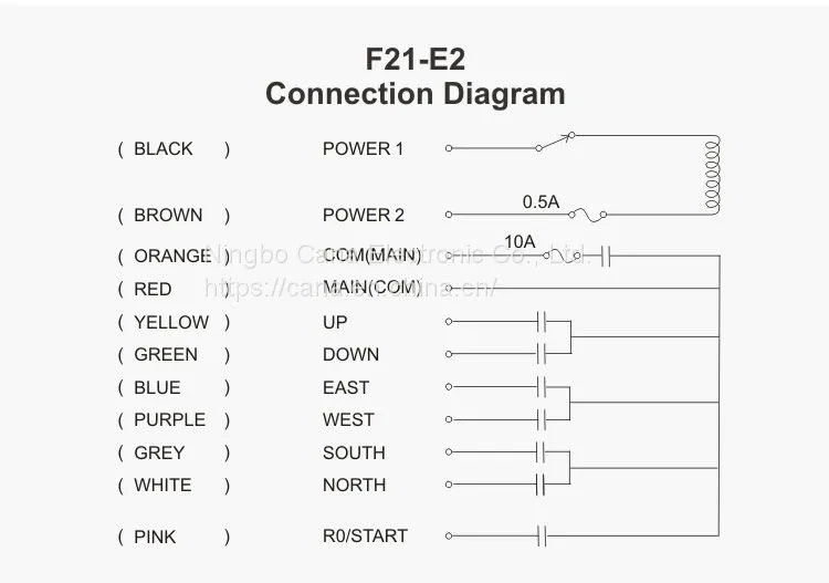 F21-E2_14